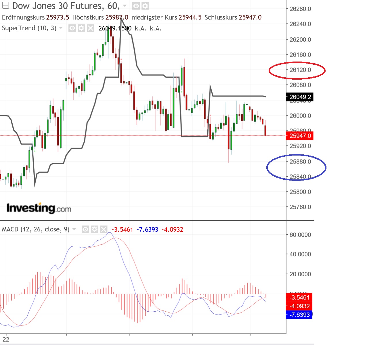 2019 QV-GDAXi-DJ-GOLD-EURUSD- JPY 1099158