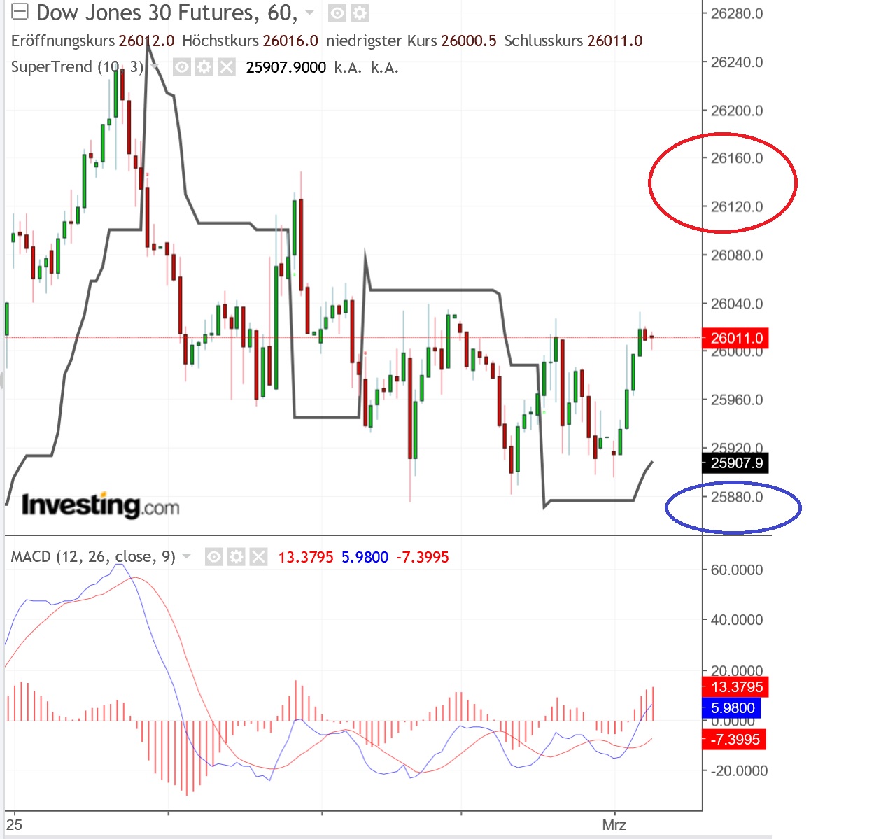 2019 QV-GDAXi-DJ-GOLD-EURUSD- JPY 1099400