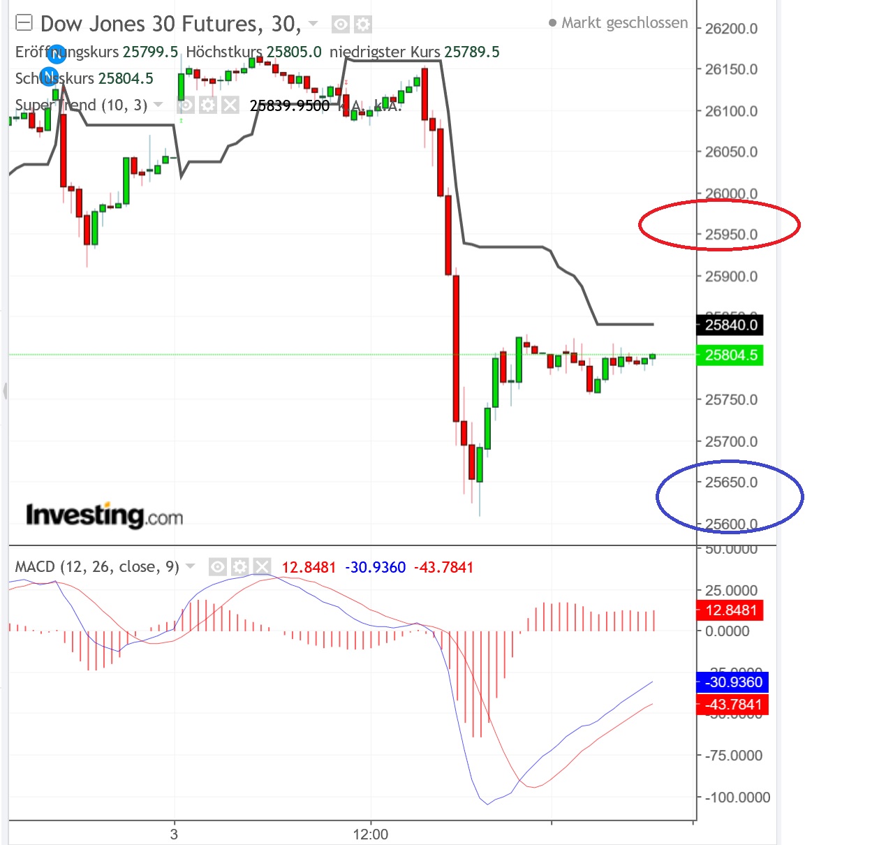 2019 QV-GDAXi-DJ-GOLD-EURUSD- JPY 1100061