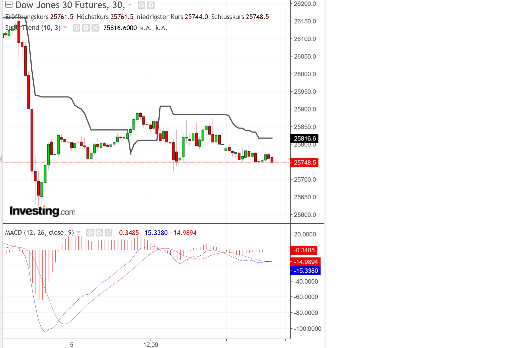 2019 QV-GDAXi-DJ-GOLD-EURUSD- JPY 1100254