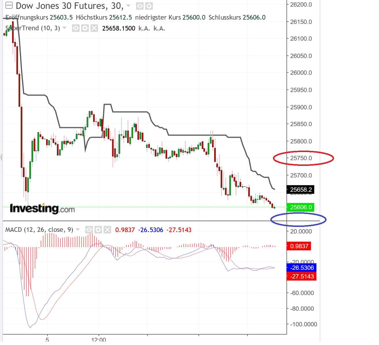 2019 QV-GDAXi-DJ-GOLD-EURUSD- JPY 1100491