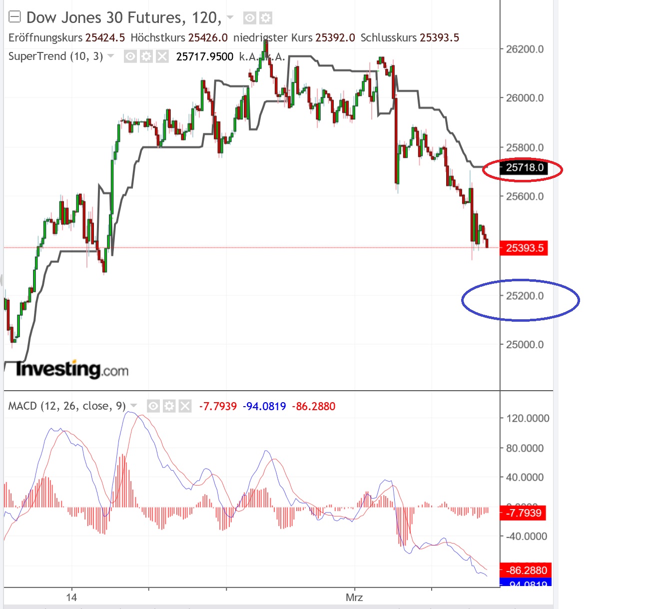 2019 QV-GDAXi-DJ-GOLD-EURUSD- JPY 1100734