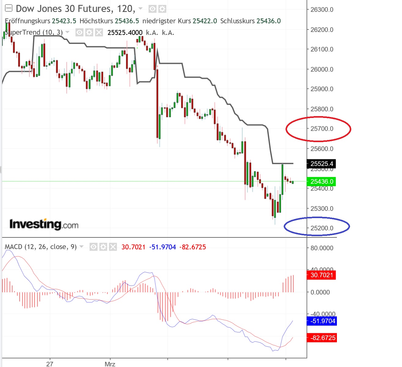 2019 QV-GDAXi-DJ-GOLD-EURUSD- JPY 1101177