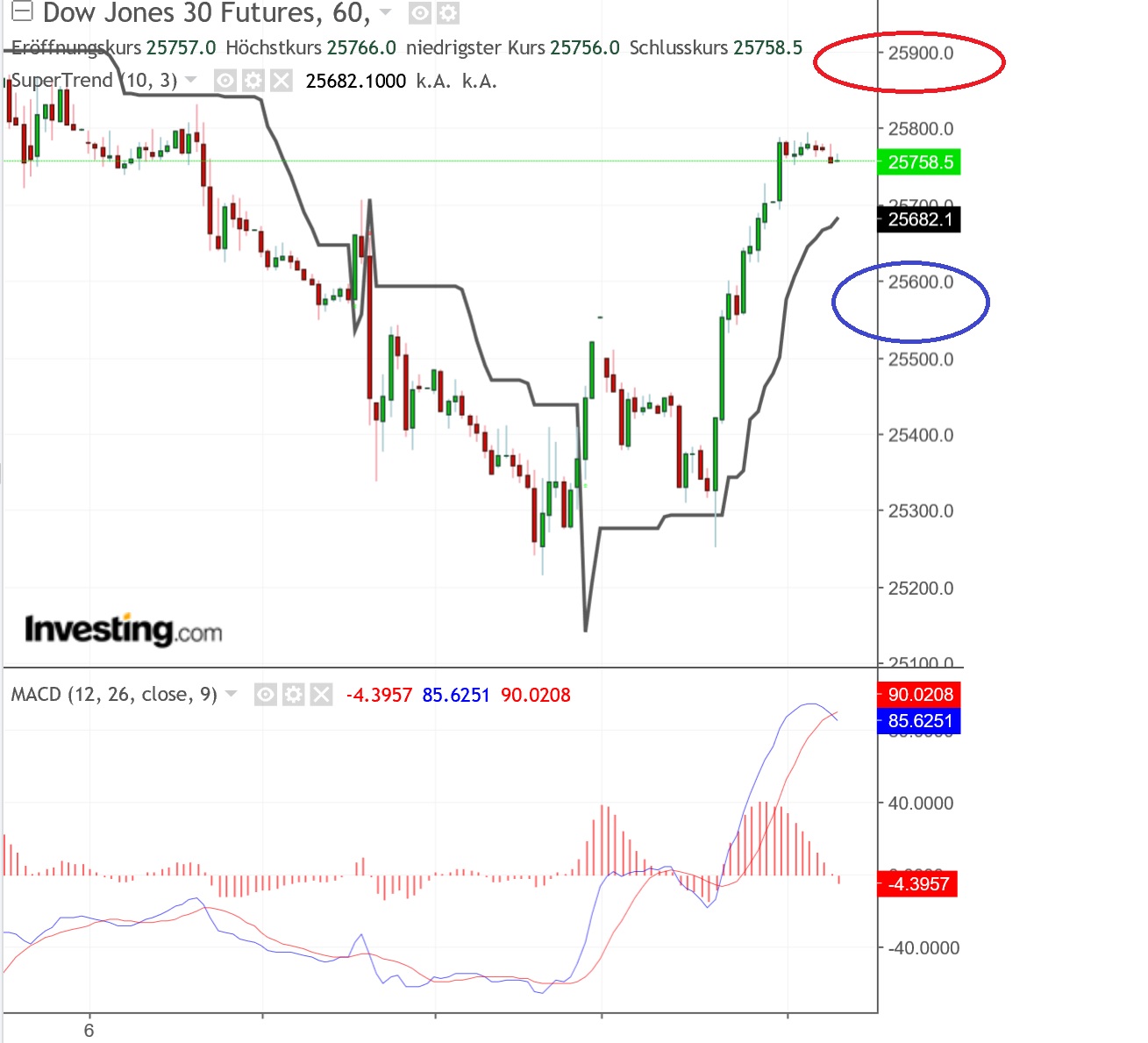 2019 QV-GDAXi-DJ-GOLD-EURUSD- JPY 1101358