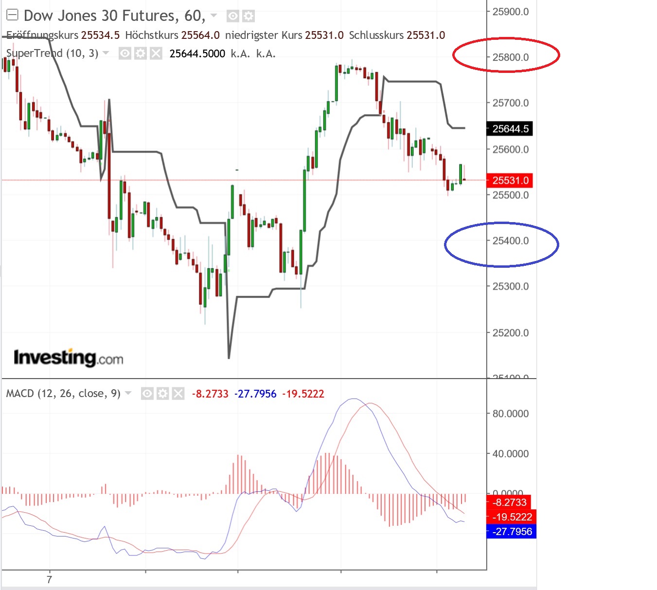 2019 QV-GDAXi-DJ-GOLD-EURUSD- JPY 1101513