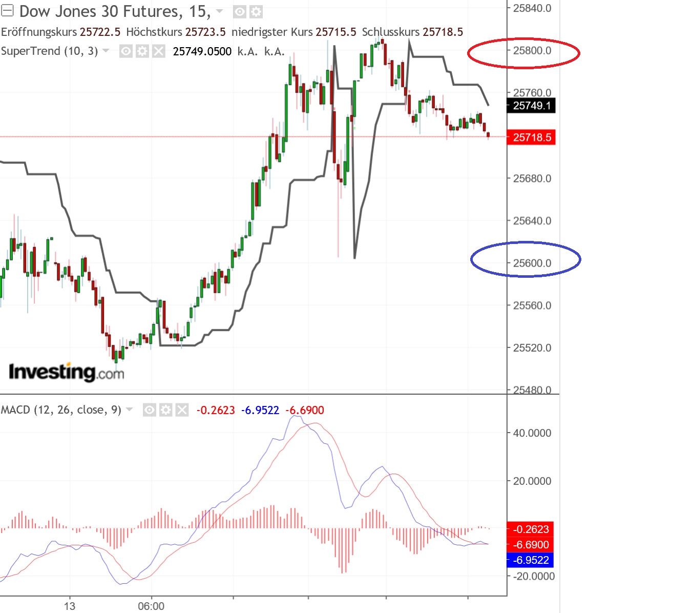 2019 QV-GDAXi-DJ-GOLD-EURUSD- JPY 1101699