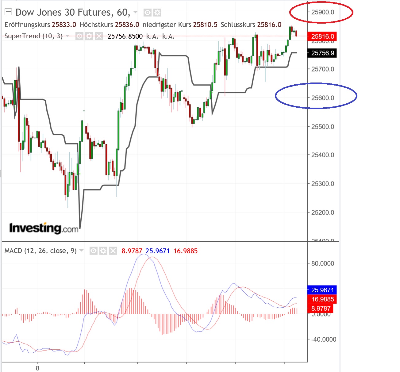 2019 QV-GDAXi-DJ-GOLD-EURUSD- JPY 1101906