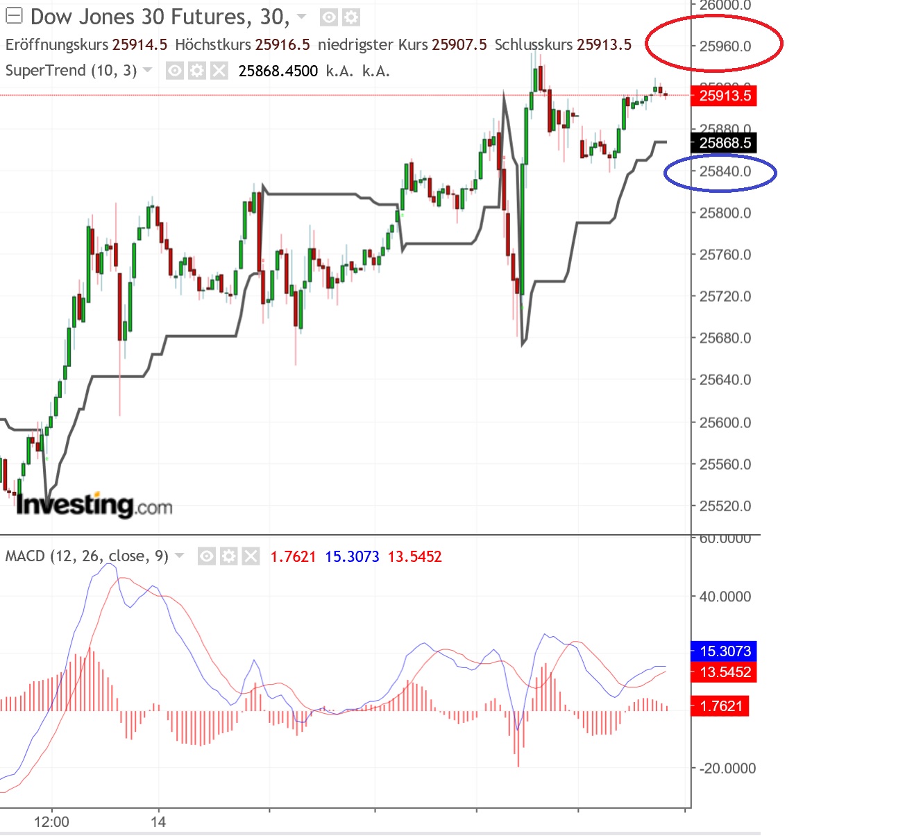 2019 QV-GDAXi-DJ-GOLD-EURUSD- JPY 1102317