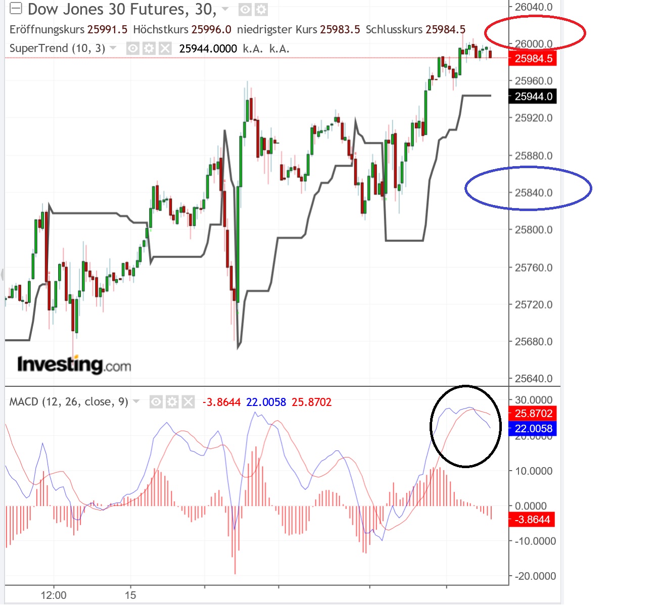 2019 QV-GDAXi-DJ-GOLD-EURUSD- JPY 1102496