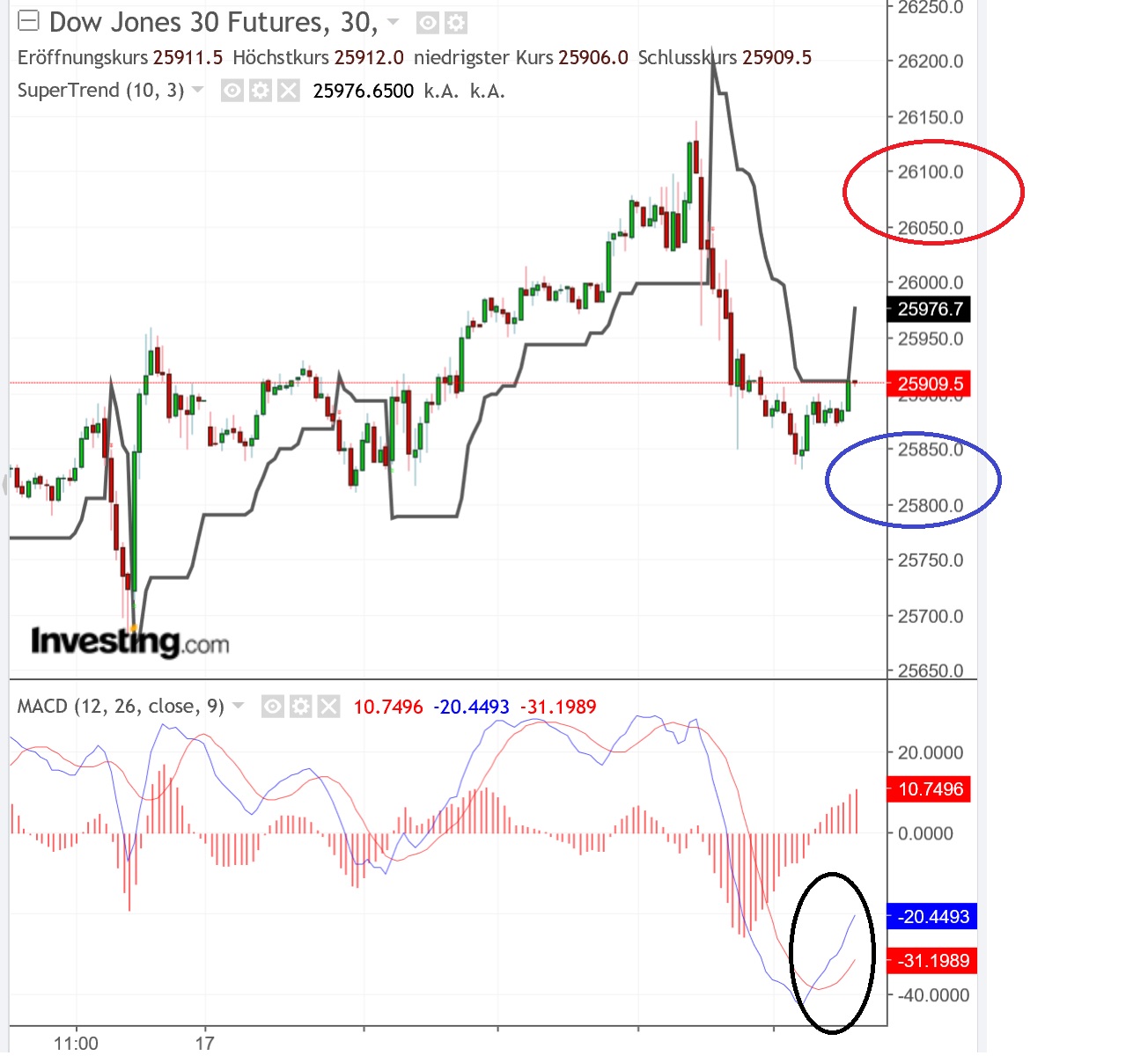 2019 QV-GDAXi-DJ-GOLD-EURUSD- JPY 1102691