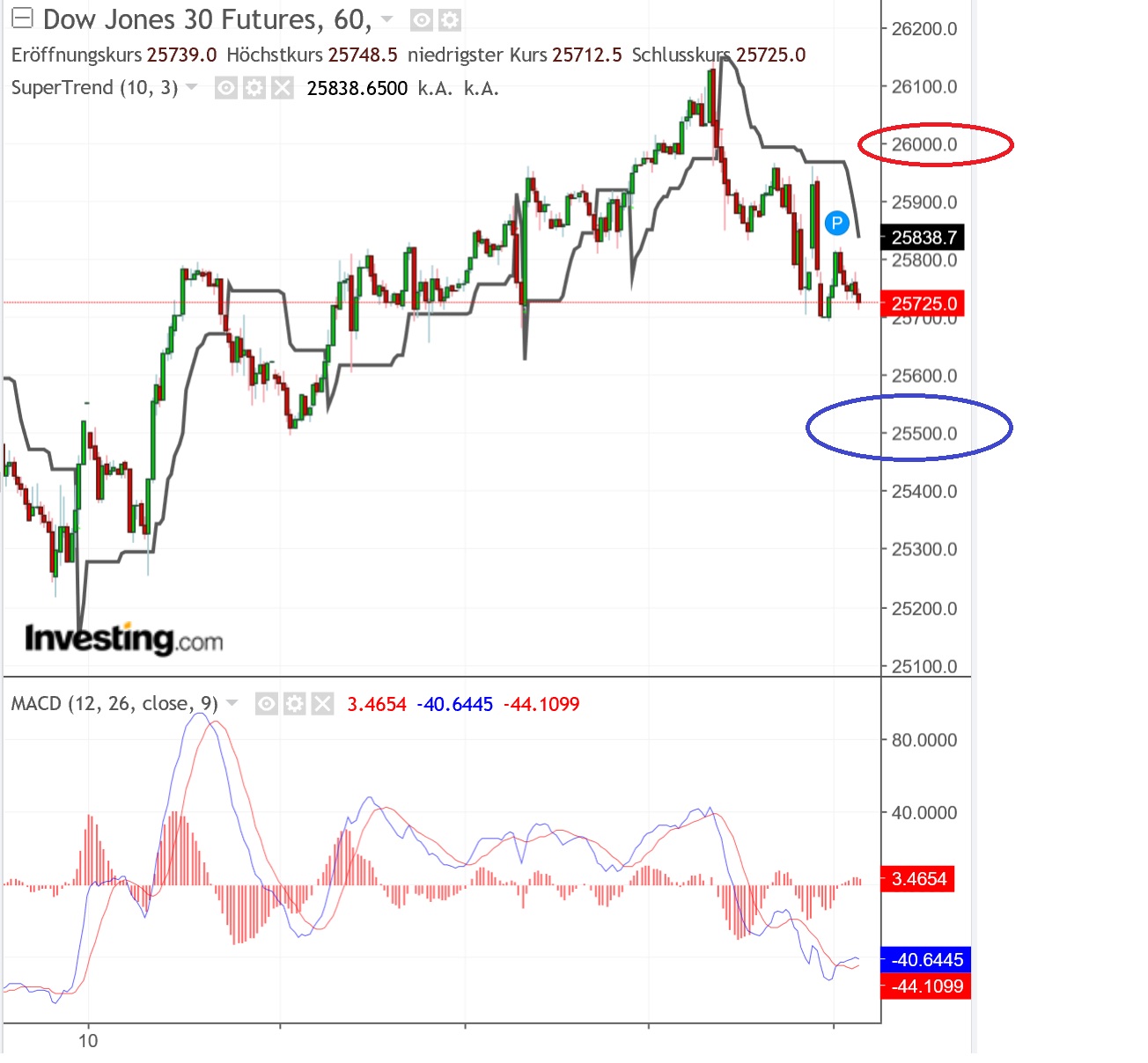 2019 QV-GDAXi-DJ-GOLD-EURUSD- JPY 1102866