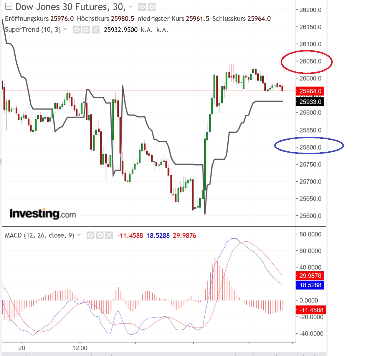2019 QV-GDAXi-DJ-GOLD-EURUSD- JPY 1103078