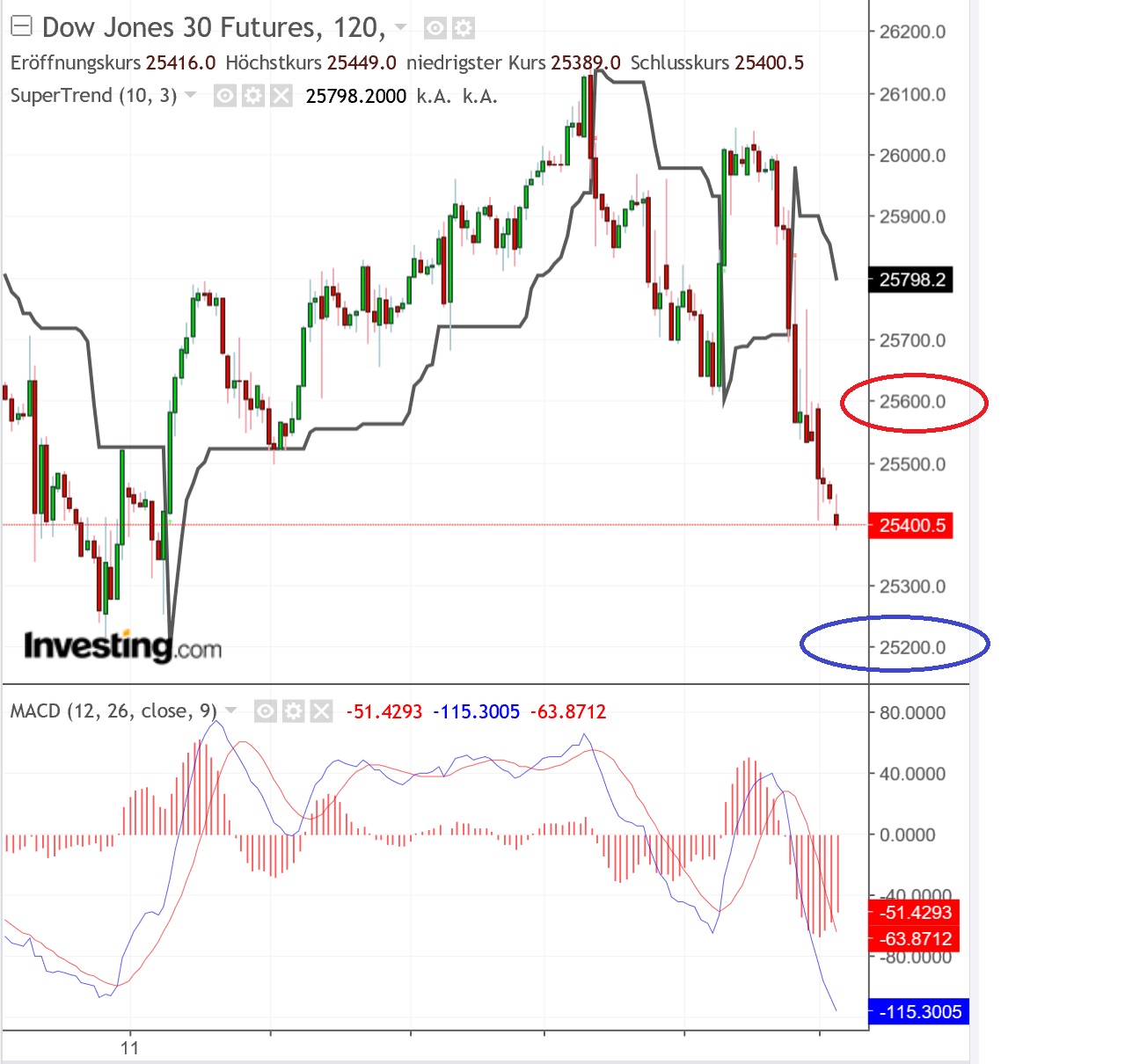 2019 QV-GDAXi-DJ-GOLD-EURUSD- JPY 1103477