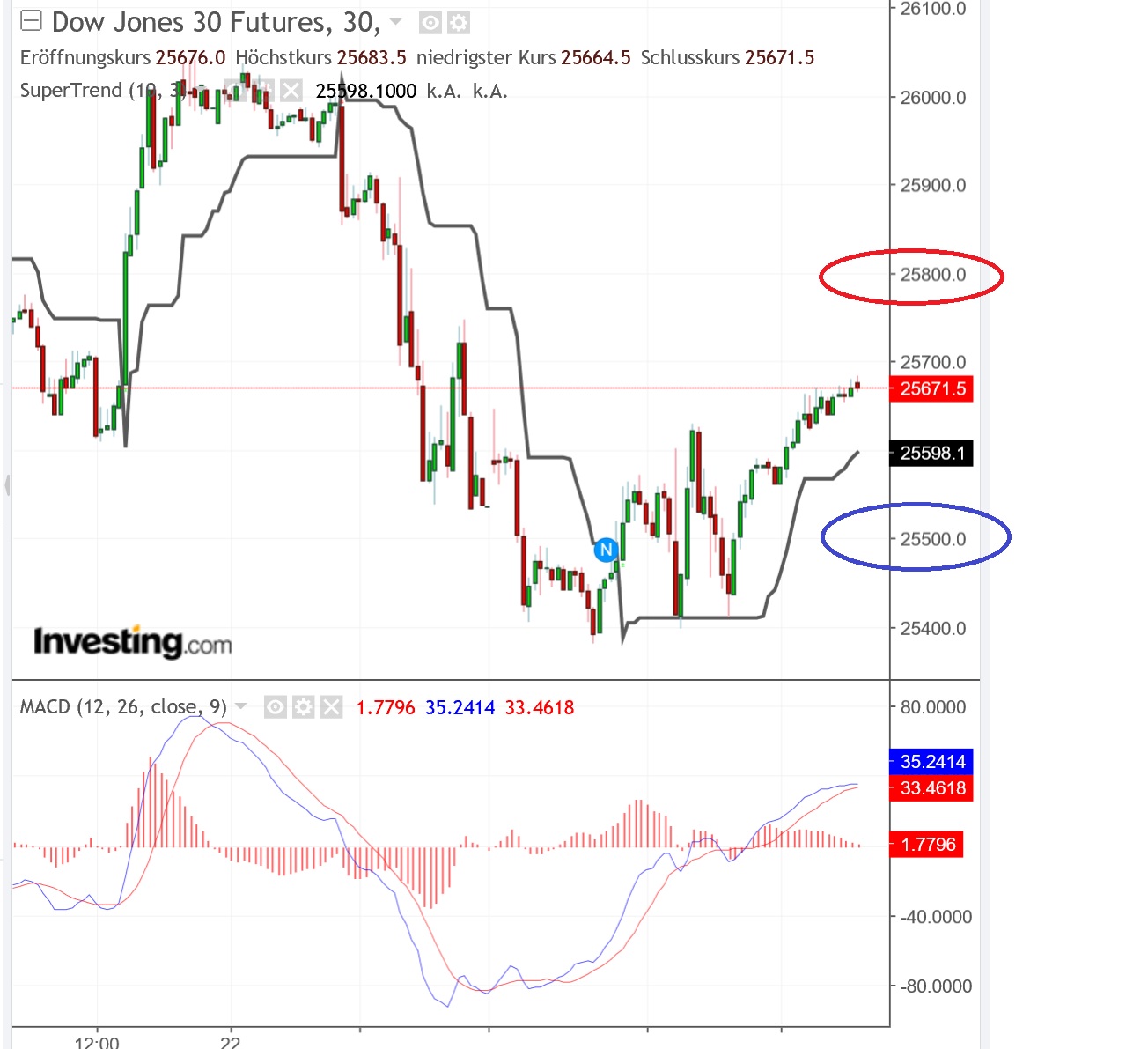 2019 QV-GDAXi-DJ-GOLD-EURUSD- JPY 1103655