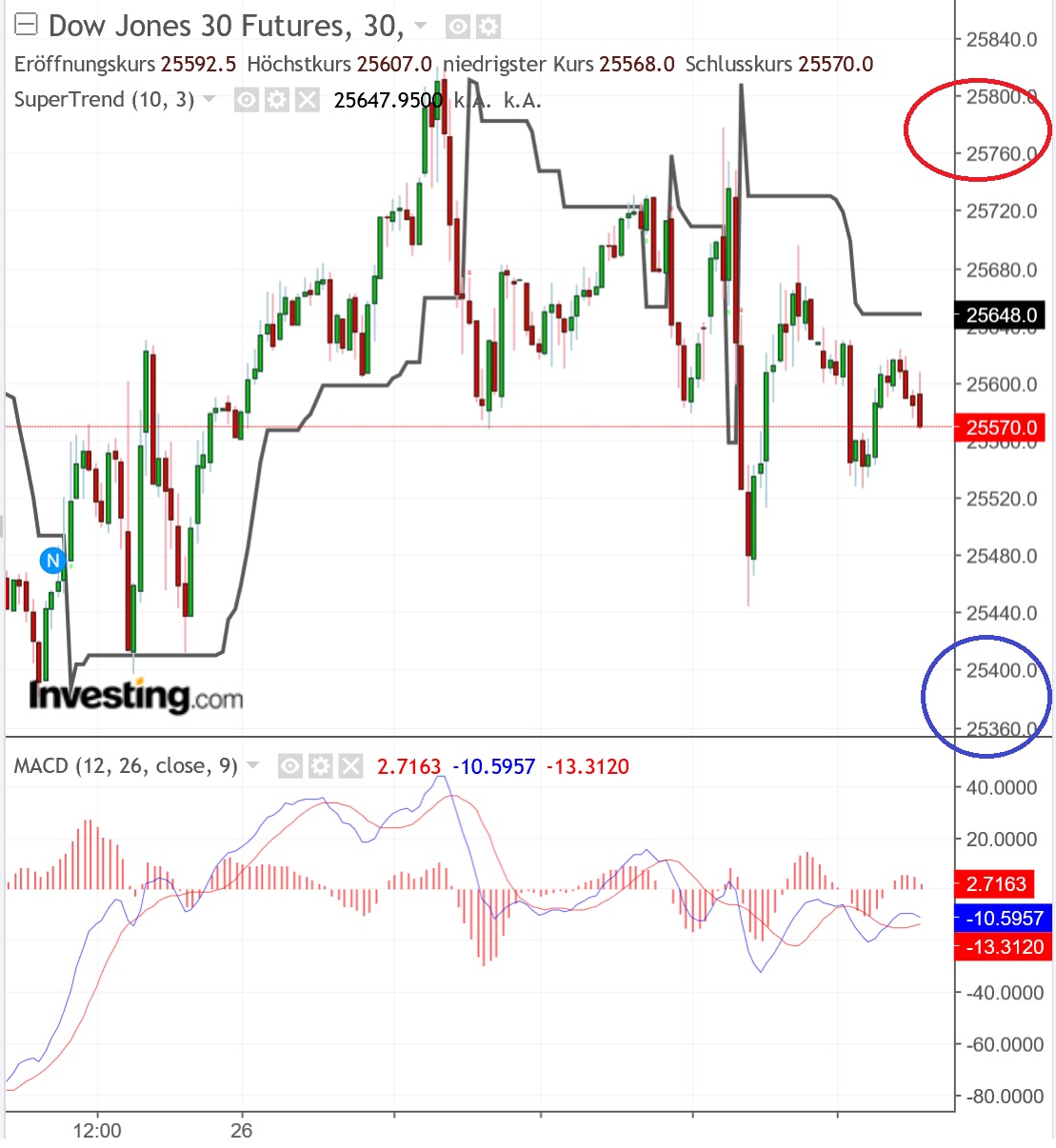 2019 QV-GDAXi-DJ-GOLD-EURUSD- JPY 1104033