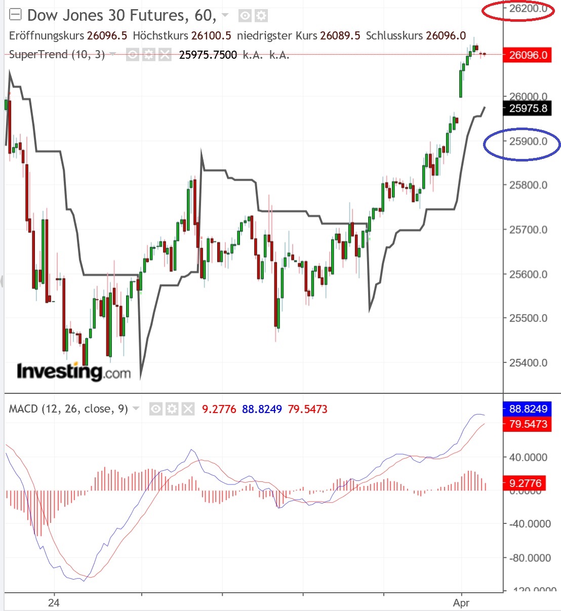 2019 QV-GDAXi-DJ-GOLD-EURUSD- JPY 1104701