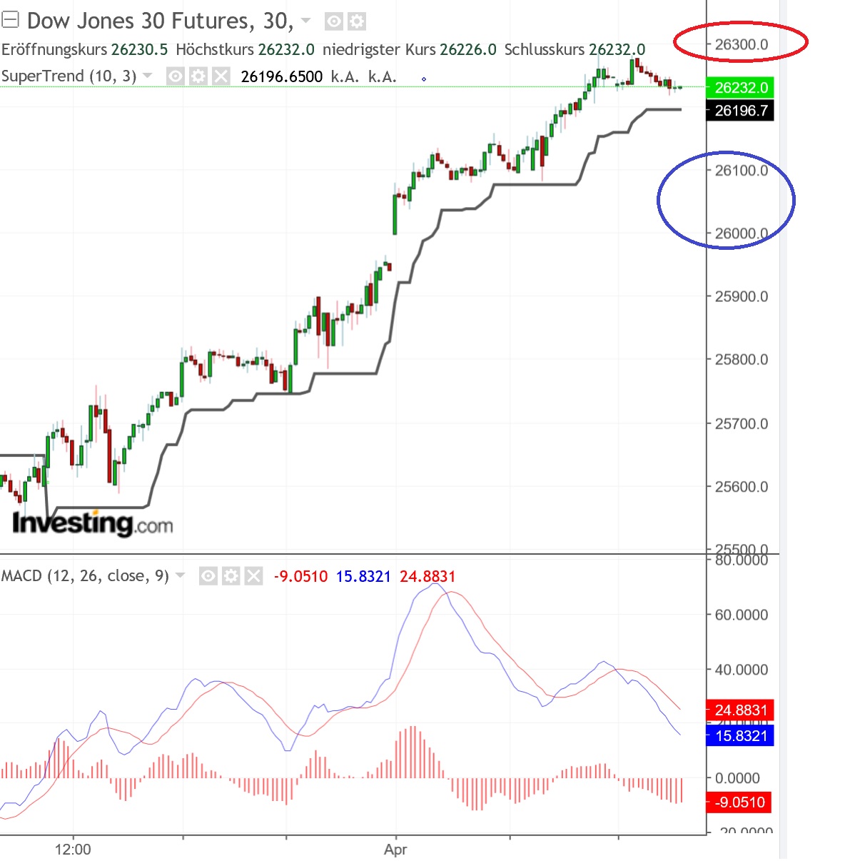 2019 QV-GDAXi-DJ-GOLD-EURUSD- JPY 1104905