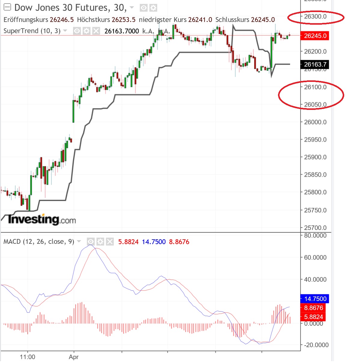 2019 QV-GDAXi-DJ-GOLD-EURUSD- JPY 1105110