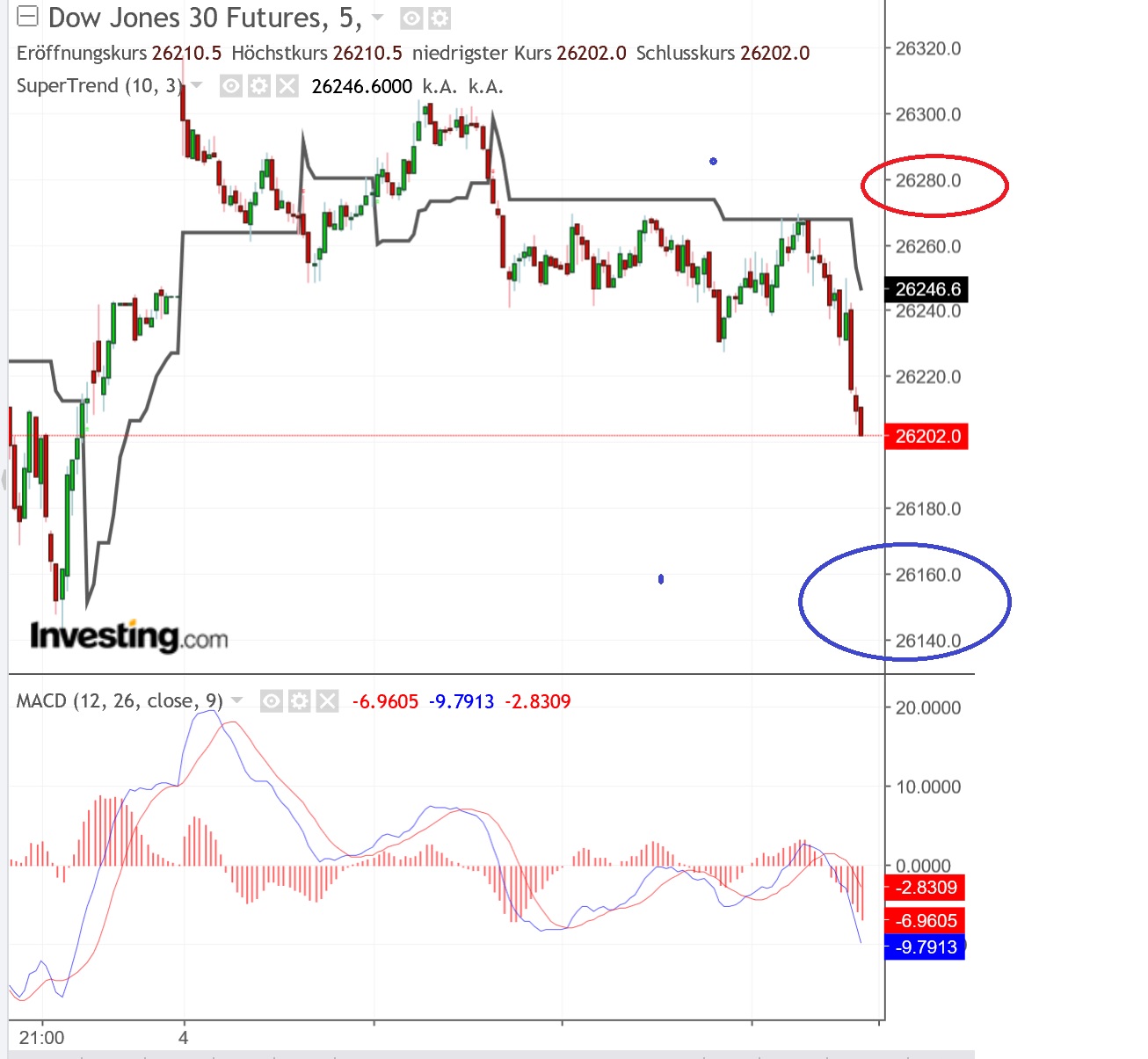 2019 QV-GDAXi-DJ-GOLD-EURUSD- JPY 1105388
