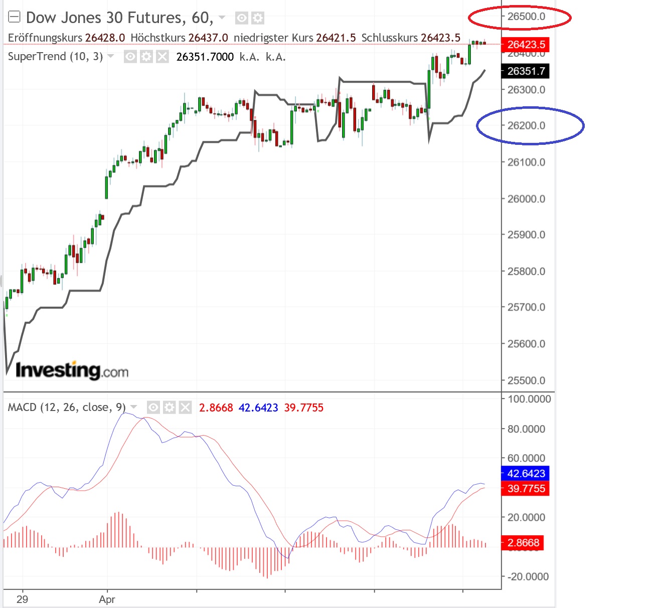 2019 QV-GDAXi-DJ-GOLD-EURUSD- JPY 1105556