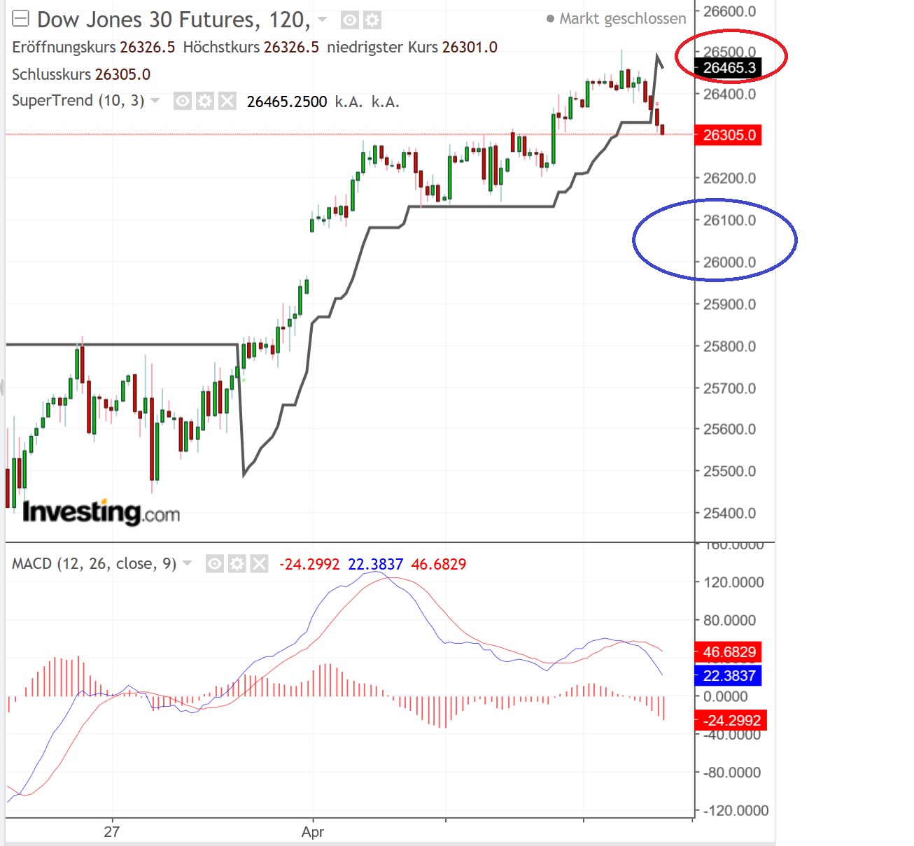 2019 QV-GDAXi-DJ-GOLD-EURUSD- JPY 1105972