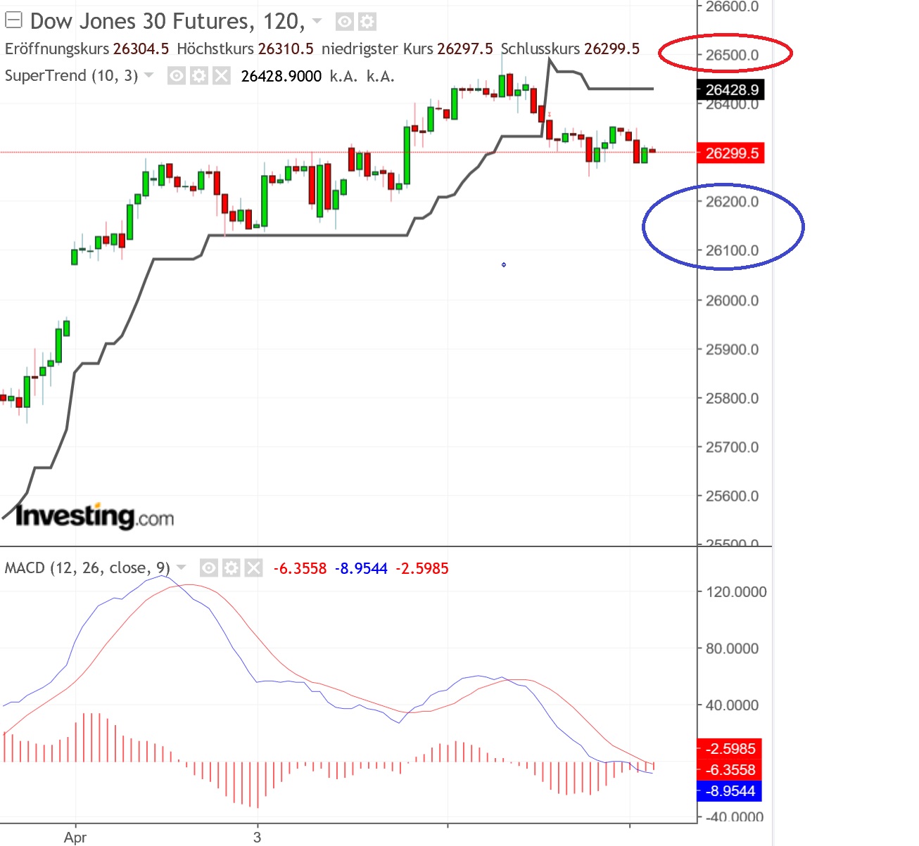 2019 QV-GDAXi-DJ-GOLD-EURUSD- JPY 1106155