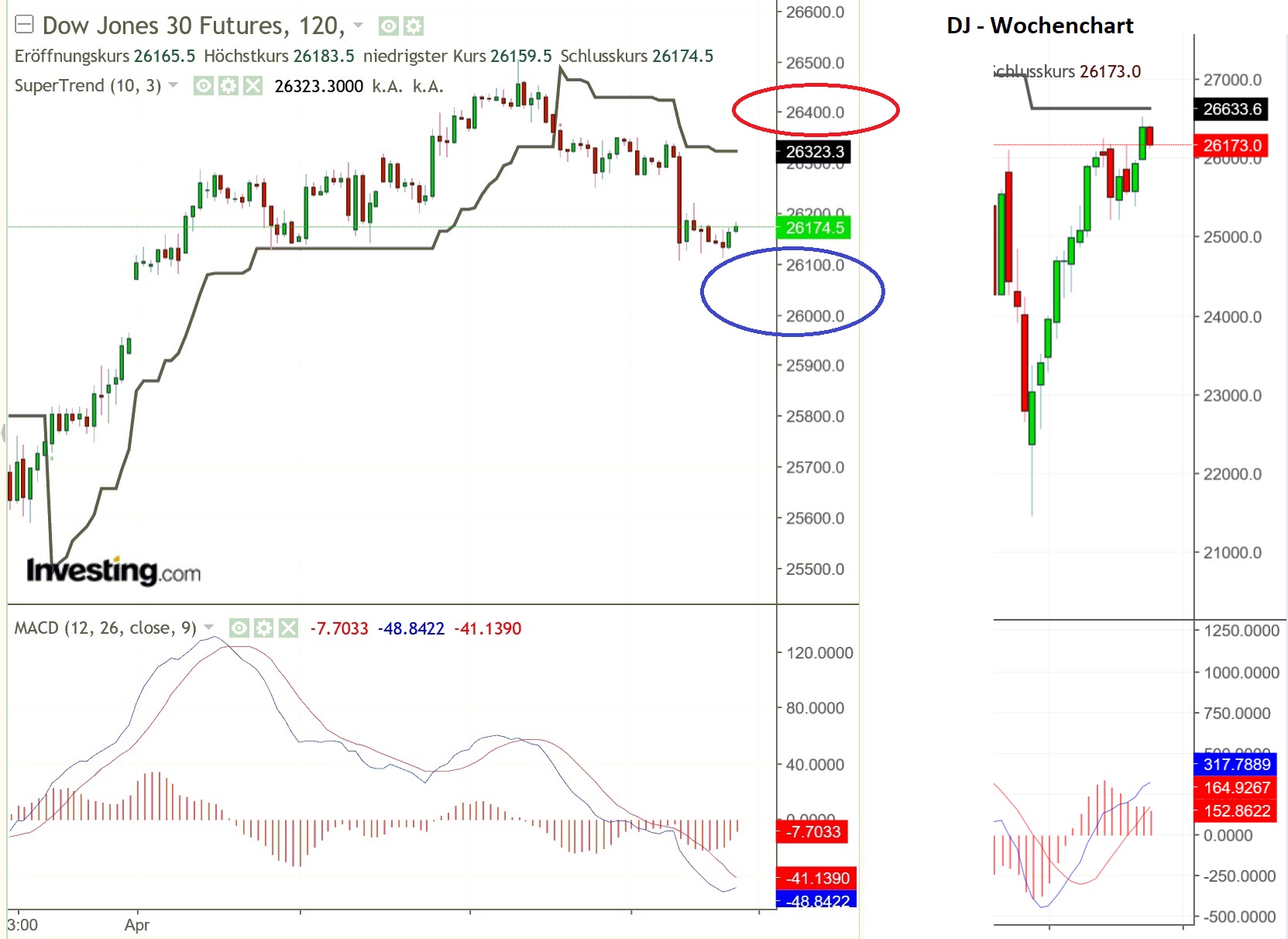 2019 QV-GDAXi-DJ-GOLD-EURUSD- JPY 1106361
