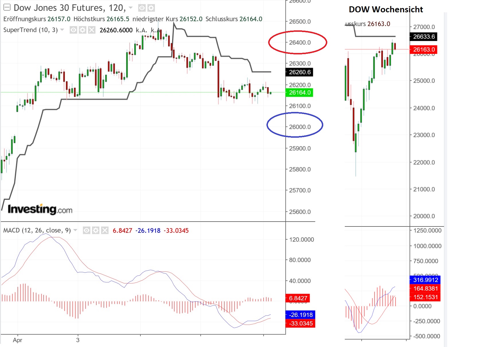 2019 QV-GDAXi-DJ-GOLD-EURUSD- JPY 1106528