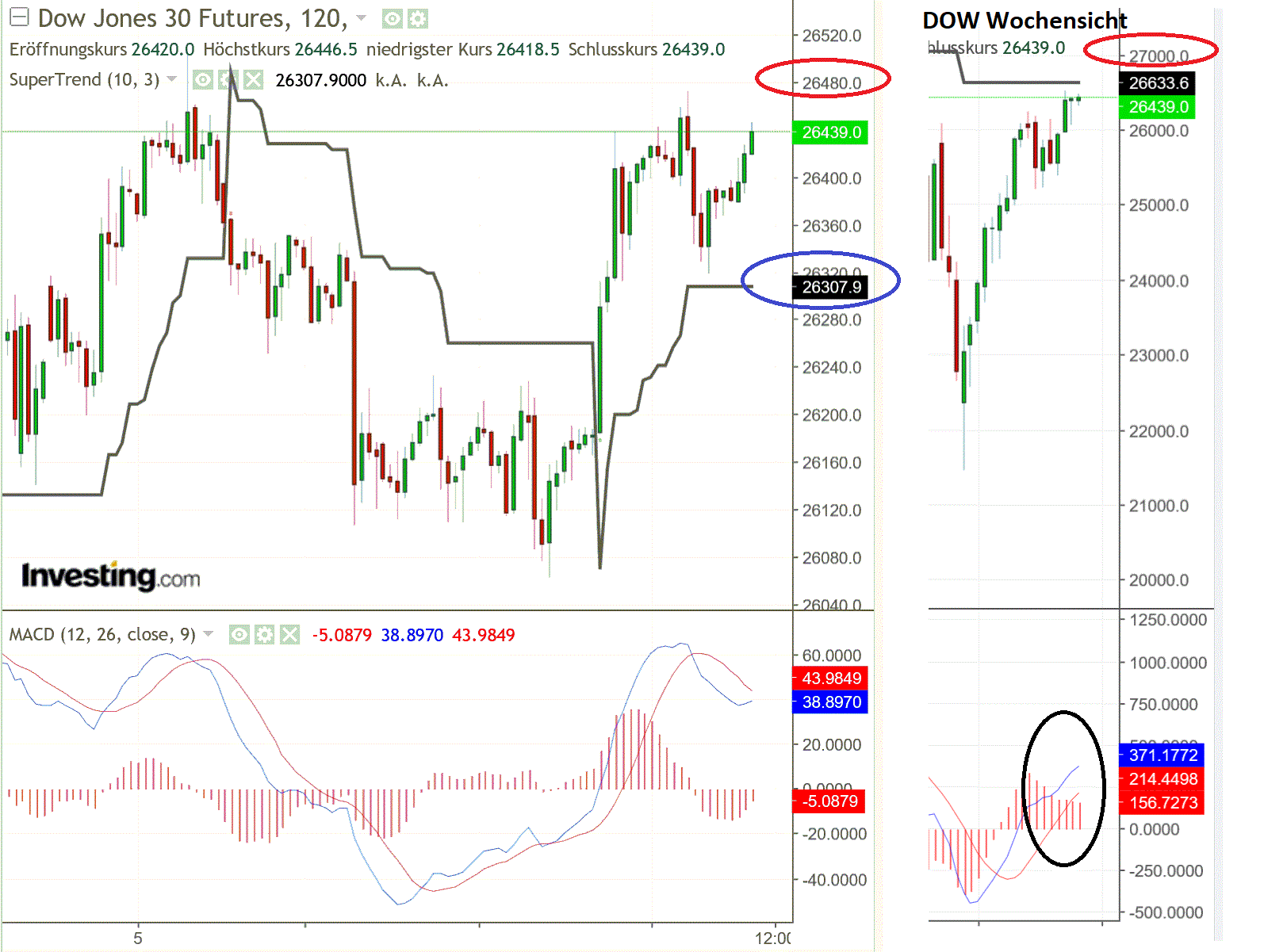 2019 QV-GDAXi-DJ-GOLD-EURUSD- JPY 1107317