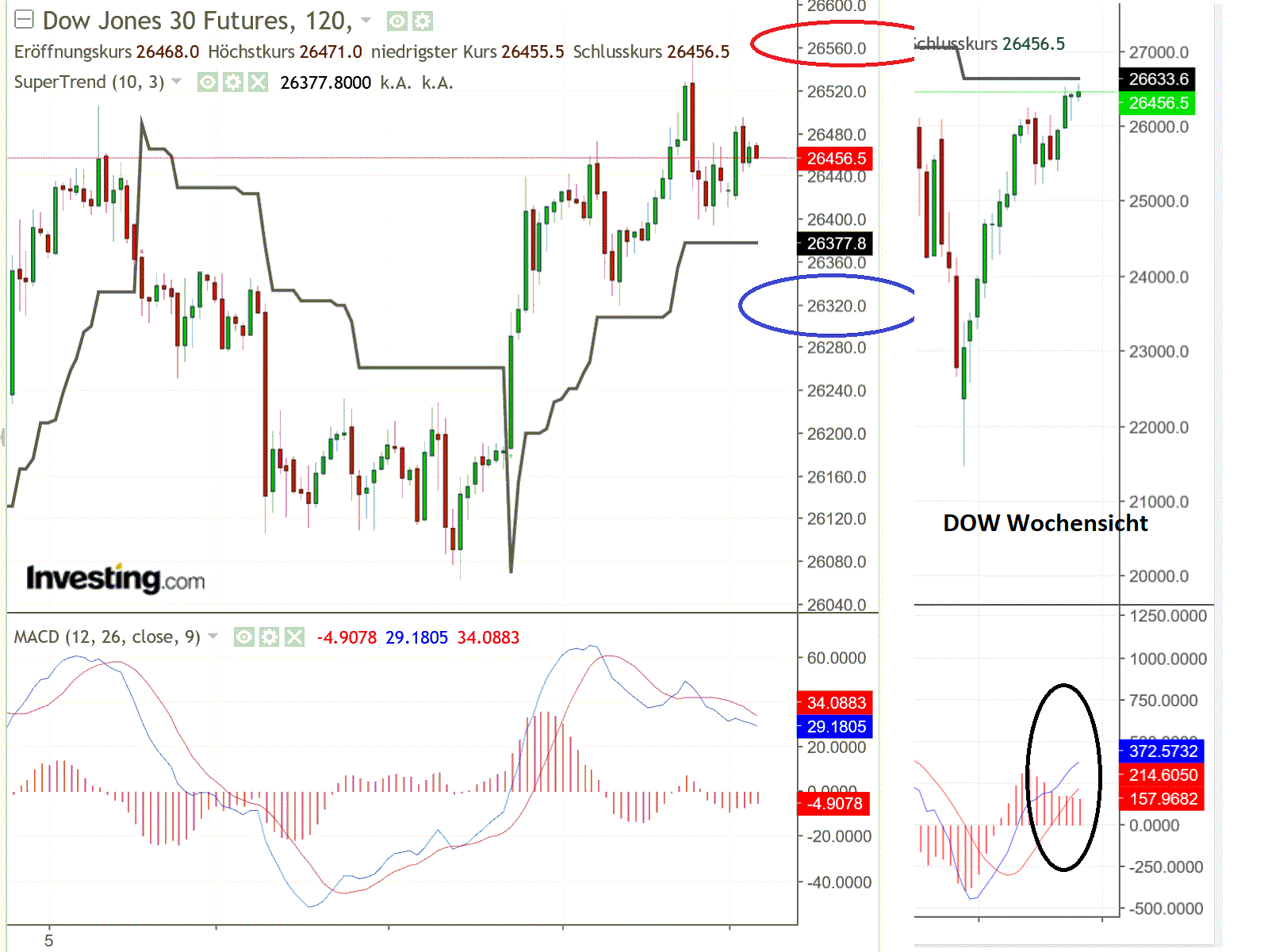 2019 QV-GDAXi-DJ-GOLD-EURUSD- JPY 1107547