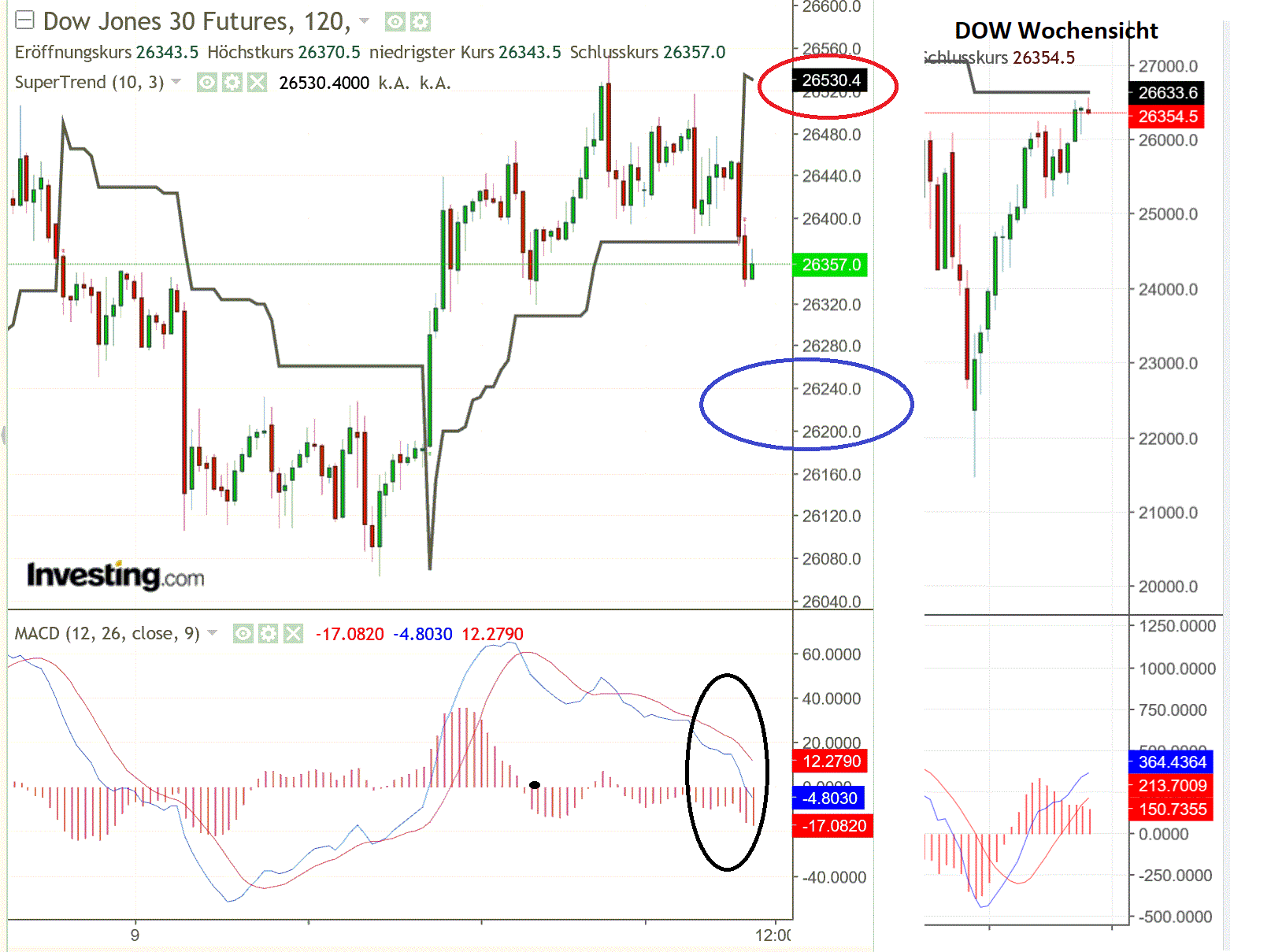 2019 QV-GDAXi-DJ-GOLD-EURUSD- JPY 1107757