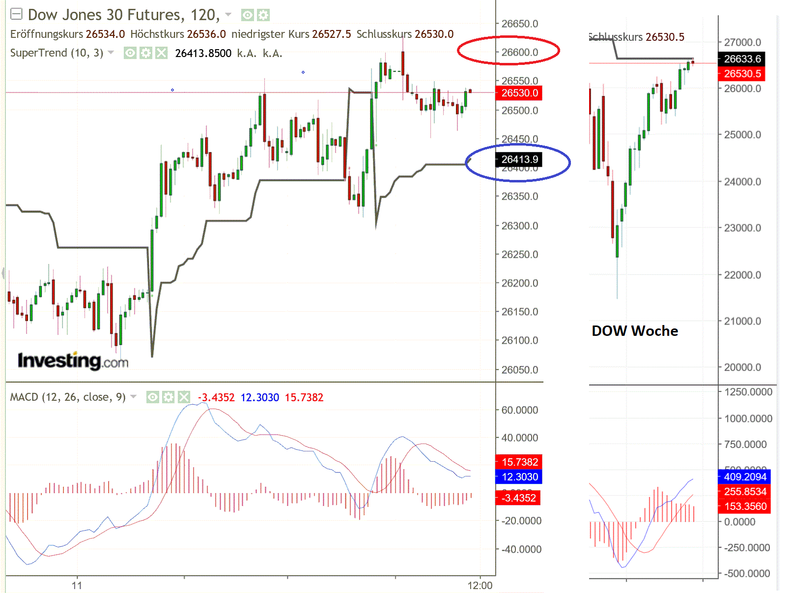 2019 QV-GDAXi-DJ-GOLD-EURUSD- JPY 1108297