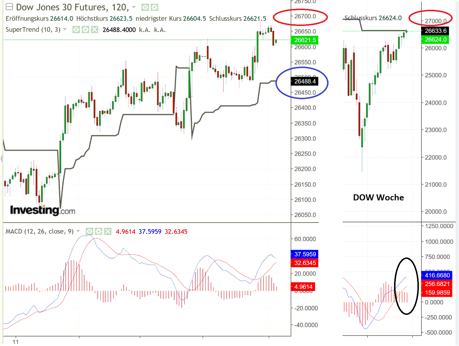 2019 QV-GDAXi-DJ-GOLD-EURUSD- JPY 1108464