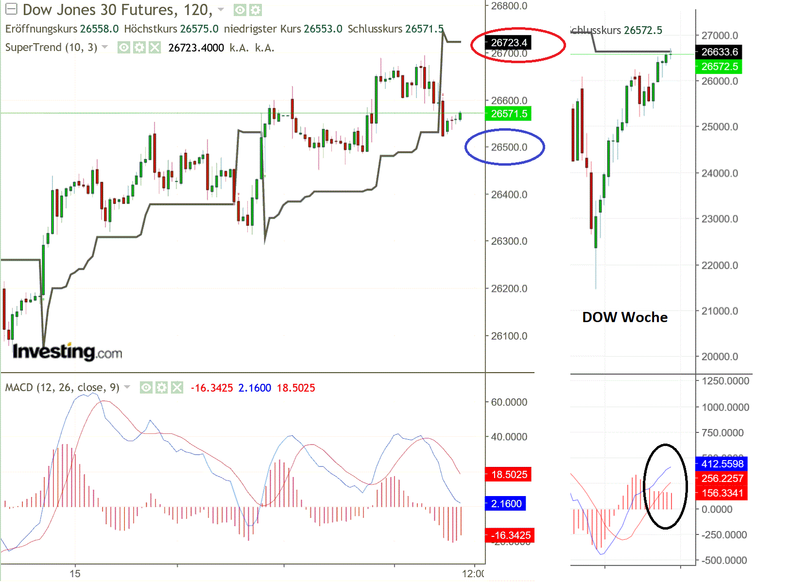 2019 QV-GDAXi-DJ-GOLD-EURUSD- JPY 1108672