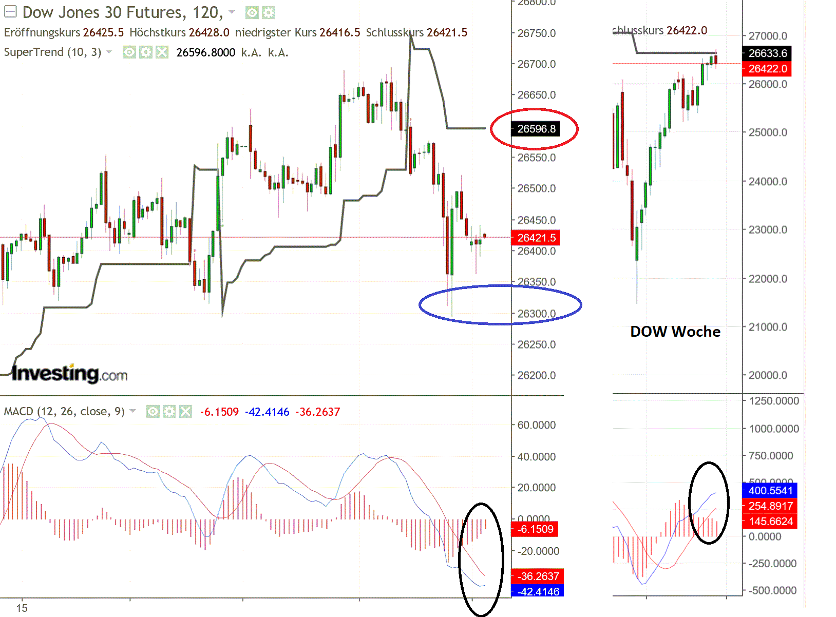 2019 QV-GDAXi-DJ-GOLD-EURUSD- JPY 1108933