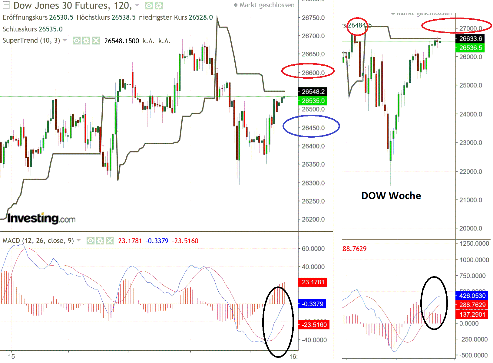2019 QV-GDAXi-DJ-GOLD-EURUSD- JPY 1109394
