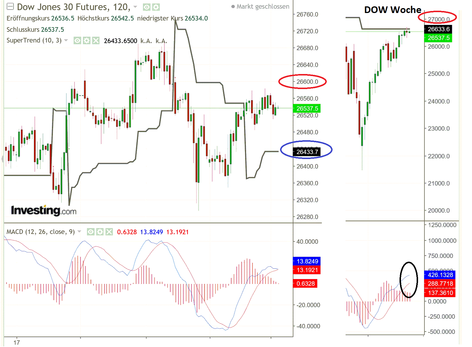 2019 QV-GDAXi-DJ-GOLD-EURUSD- JPY 1109581