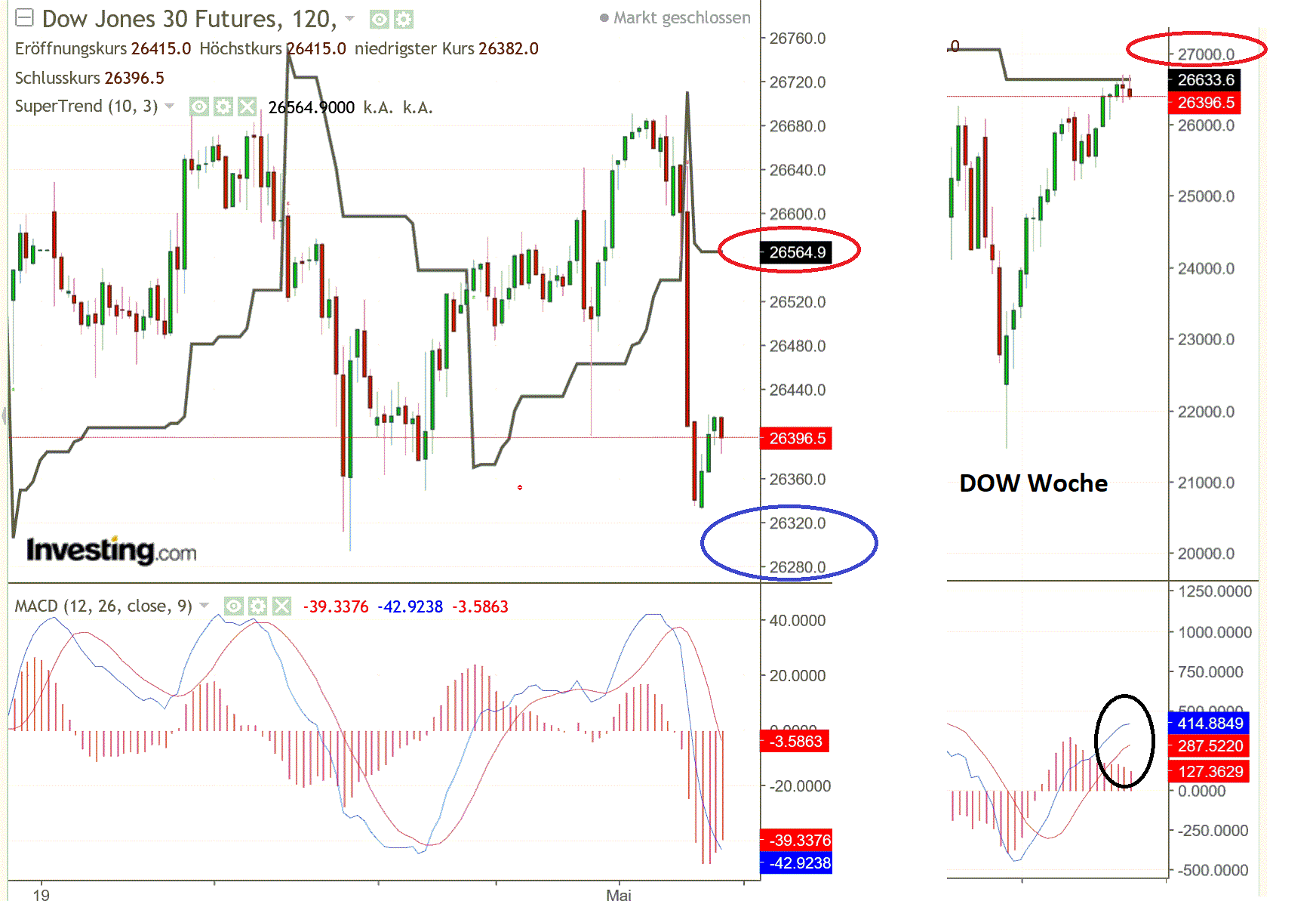 2019 QV-GDAXi-DJ-GOLD-EURUSD- JPY 1109929
