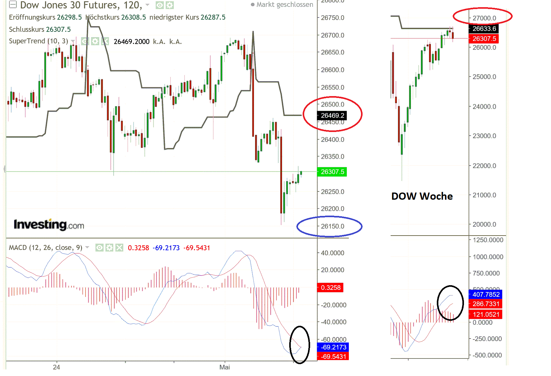 2019 QV-GDAXi-DJ-GOLD-EURUSD- JPY 1110149