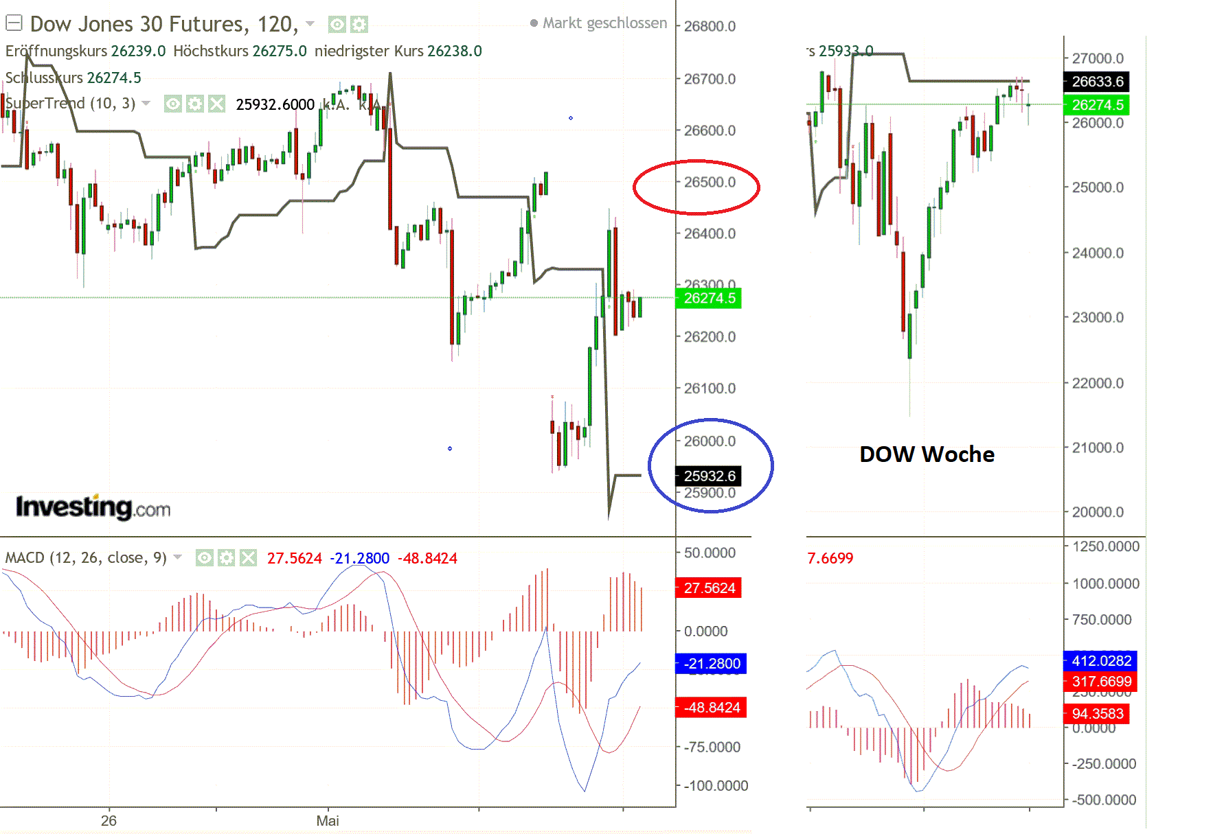 2019 QV-GDAXi-DJ-GOLD-EURUSD- JPY 1110826