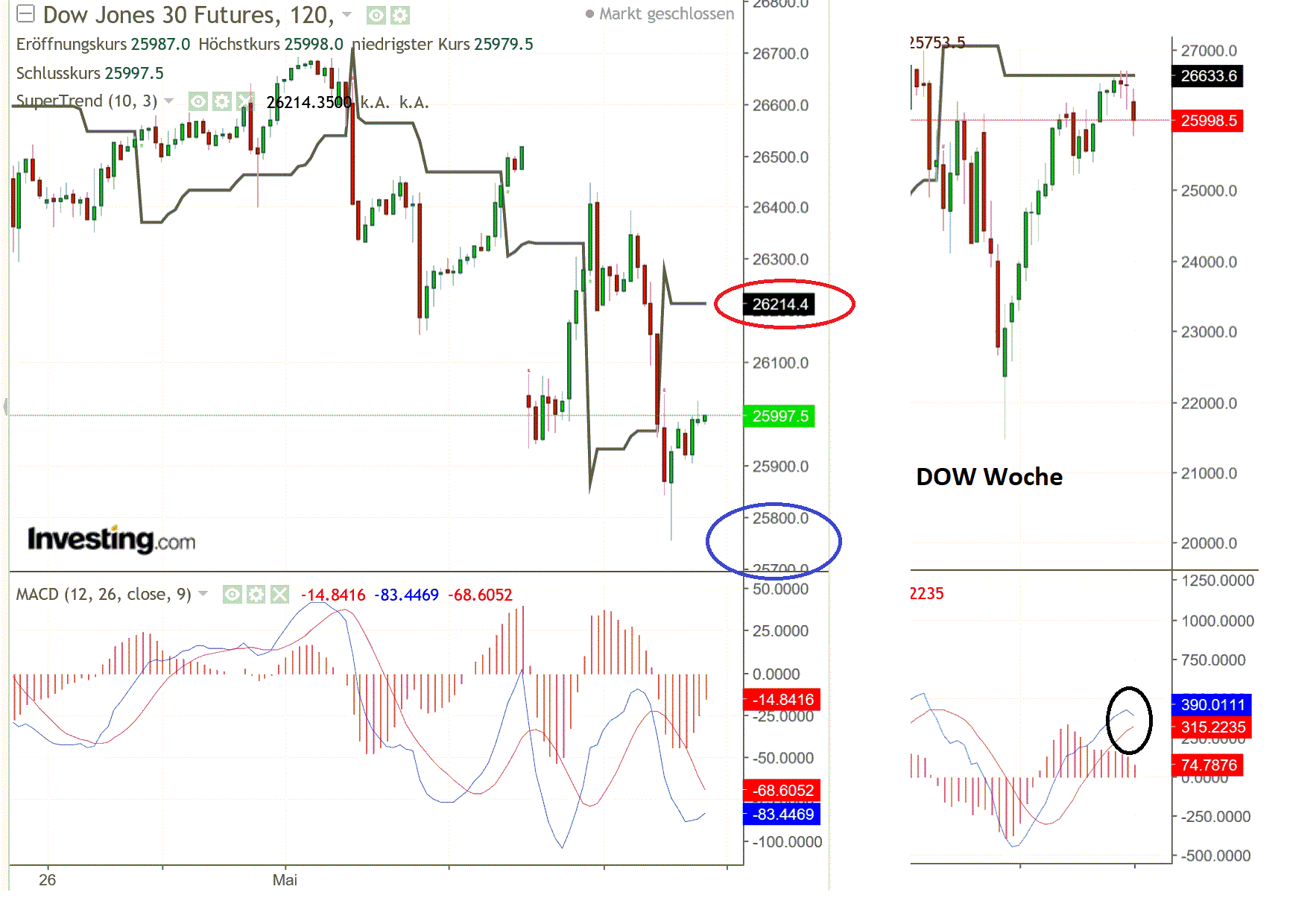 2019 QV-GDAXi-DJ-GOLD-EURUSD- JPY 1111087