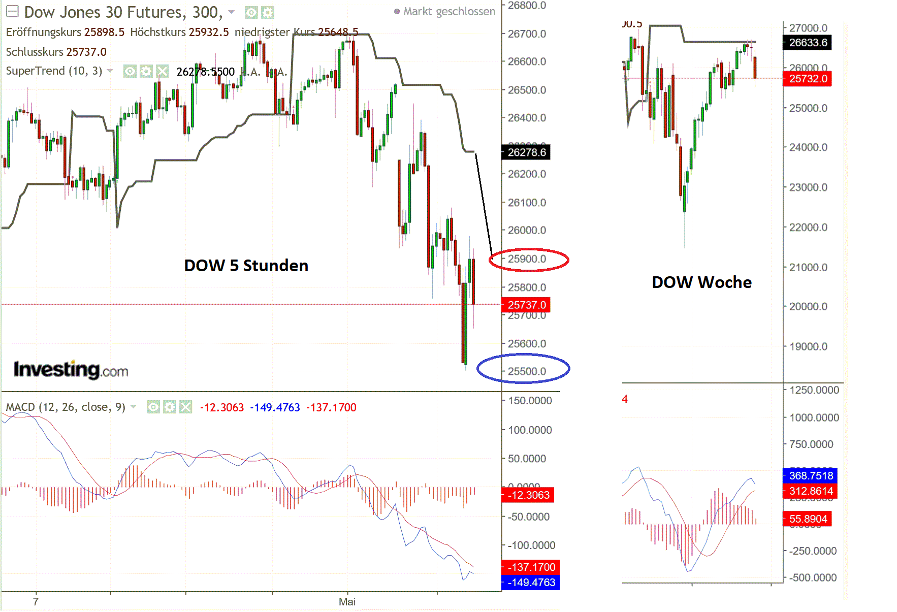 2019 QV-GDAXi-DJ-GOLD-EURUSD- JPY 1111542