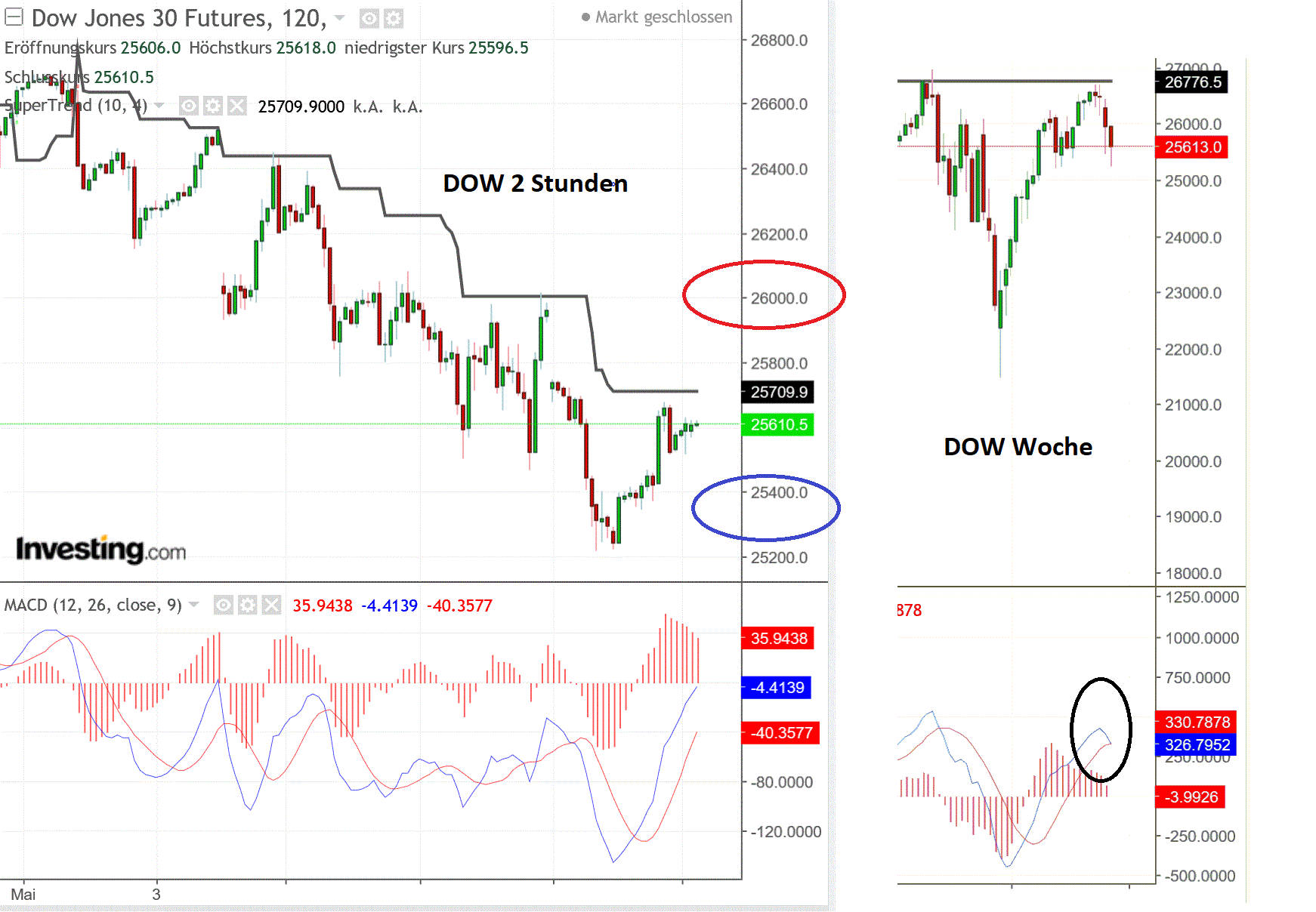 2019 QV-GDAXi-DJ-GOLD-EURUSD- JPY 1112300
