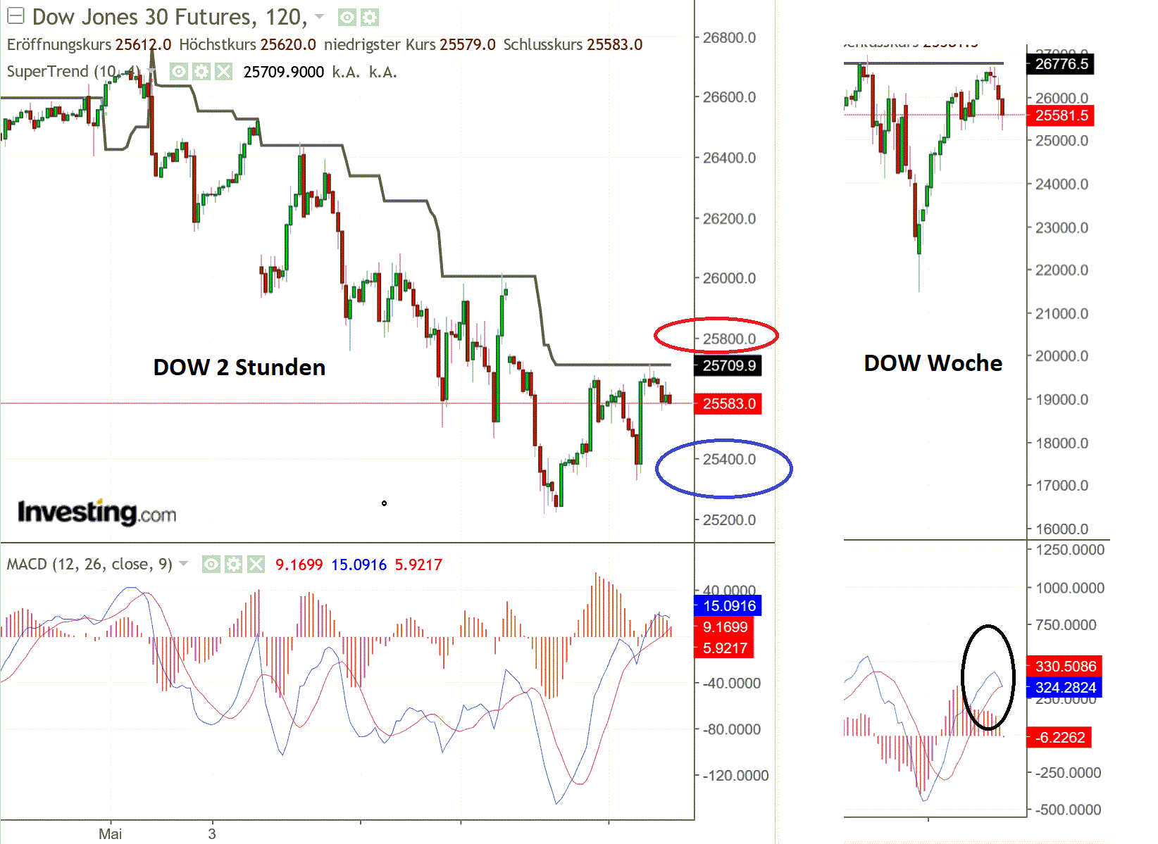 2019 QV-GDAXi-DJ-GOLD-EURUSD- JPY 1112499