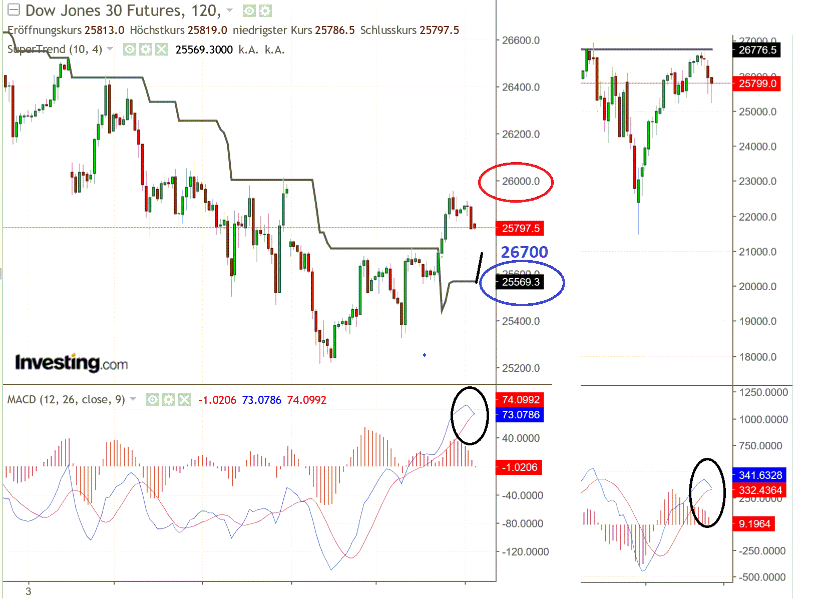 2019 QV-GDAXi-DJ-GOLD-EURUSD- JPY 1112721