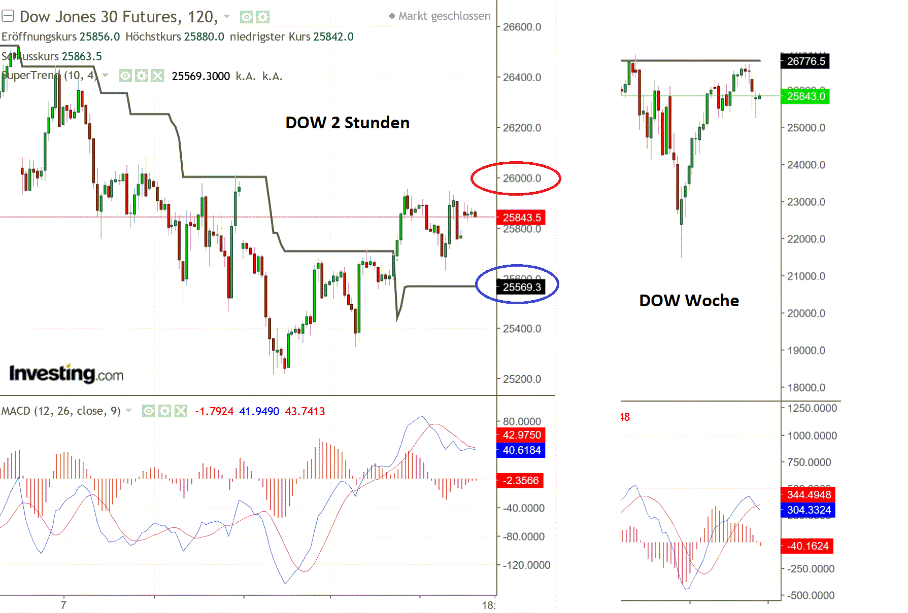 2019 QV-GDAXi-DJ-GOLD-EURUSD- JPY 1113117