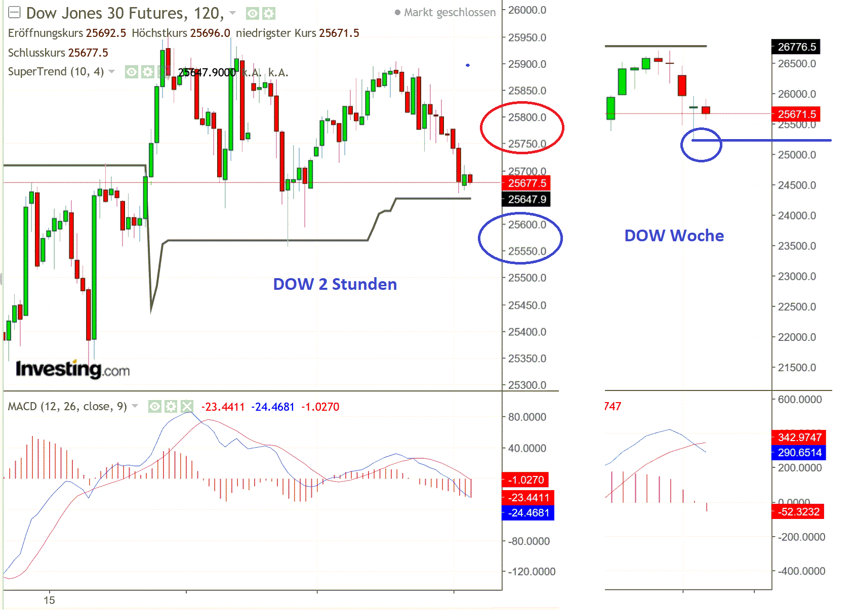 2019 QV-GDAXi-DJ-GOLD-EURUSD- JPY 1113750