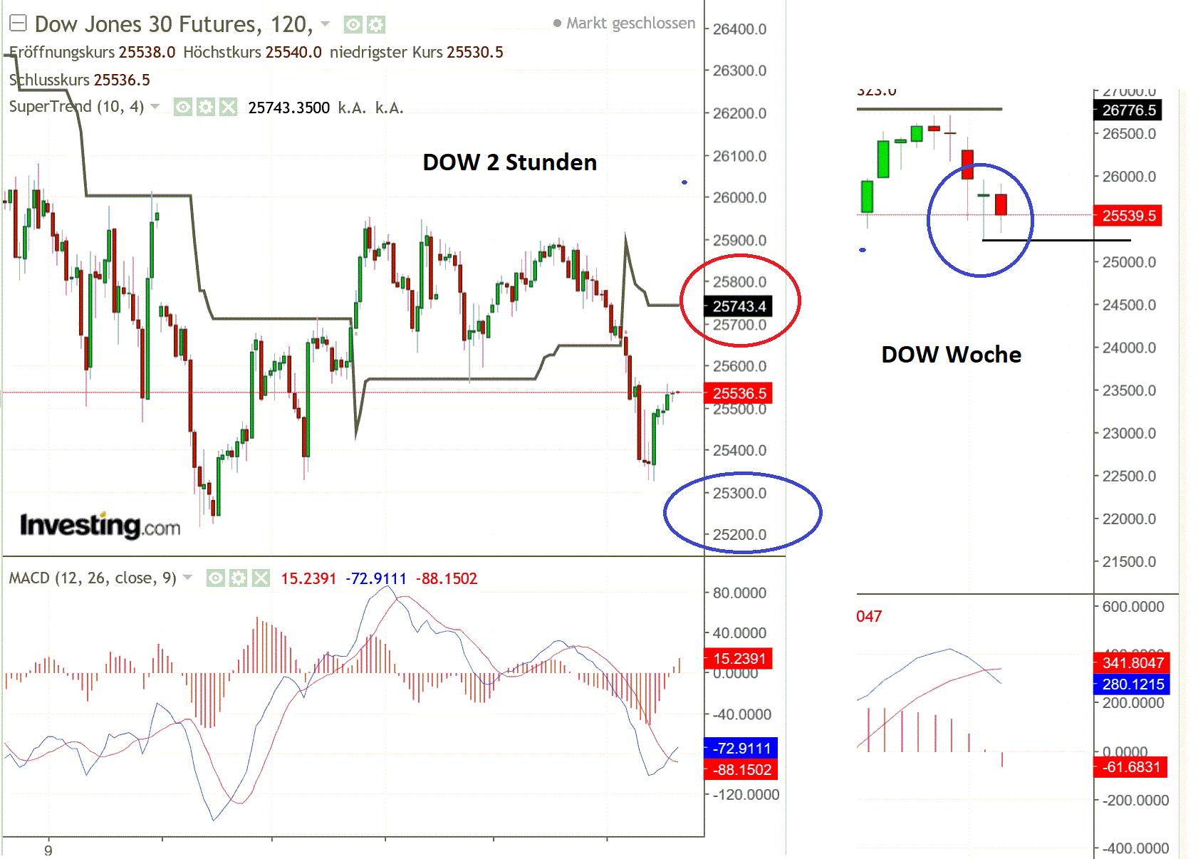 2019 QV-GDAXi-DJ-GOLD-EURUSD- JPY 1113972