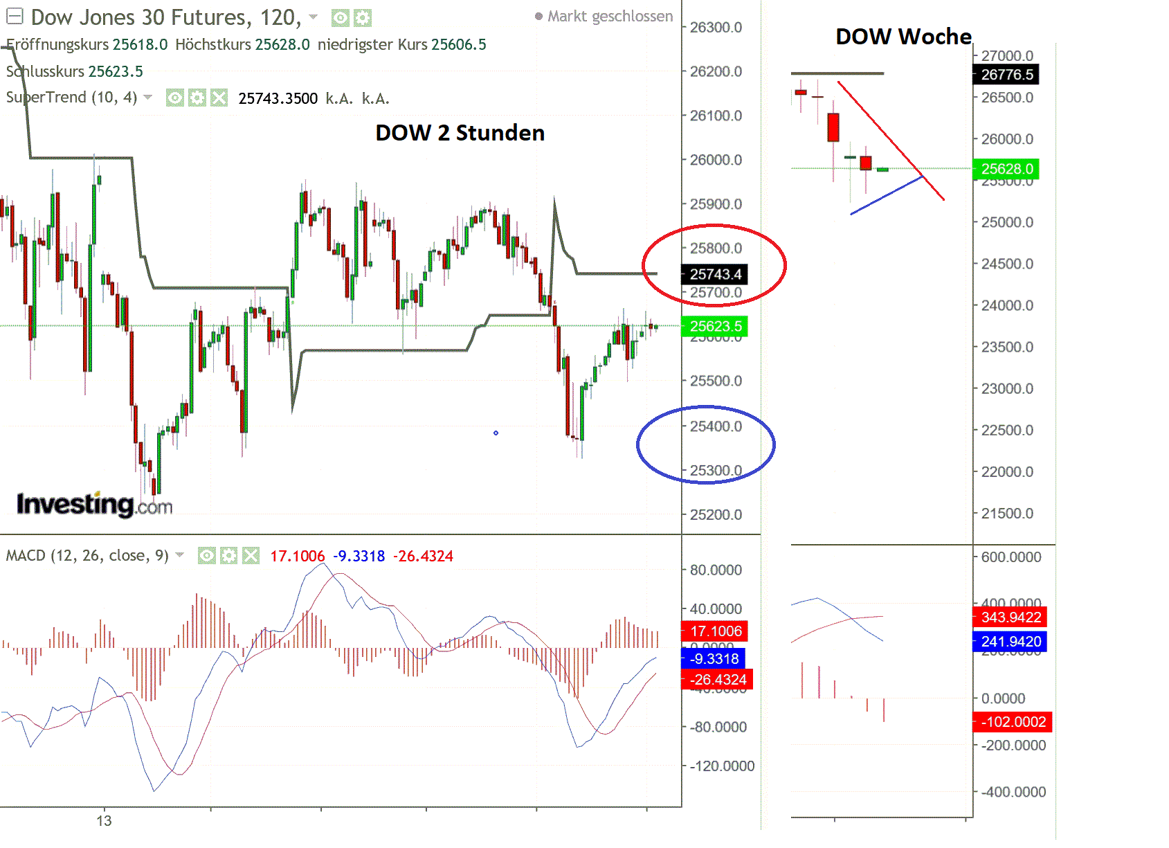 2019 QV-GDAXi-DJ-GOLD-EURUSD- JPY 1114448
