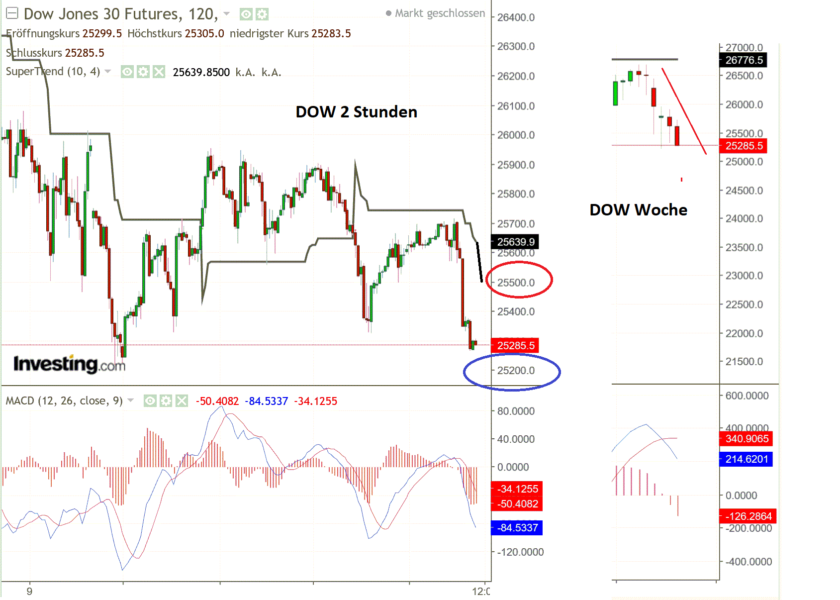 2019 QV-GDAXi-DJ-GOLD-EURUSD- JPY 1114849